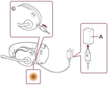 Az USB-s hálózati tápegységet (A) ábrázoló illusztráció