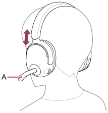 指示左耳機上吊桿式麥克風（A）位置的插圖