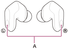 الشكل التوضيحي الذي يشير إلى مواقع الميكروفونات (A) الموجود على وحدتي سماعة الرأس اليسرى واليمنى
