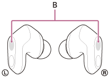 Илюстрация, показваща местоположенията на сензорите за докосване (B) на левия и десния модул на слушалките