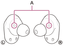 Illustration, der viser placeringerne af IR-sensorerne (A) på venstre og højre headsetenheder