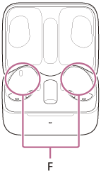 Illustration, der viser placeringen af venstre og højre hul (E) på opladningsetuiet