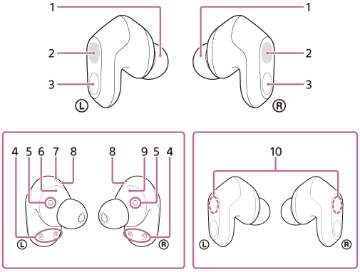 Abbildung mit den einzelnen Teilen des Headsets