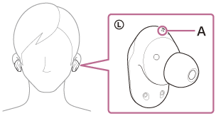 Abbildung zur Position des fühlbaren Punkts (A) an der linken Headset-Einheit