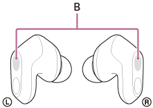 Abbildung zur Position der Touchsensoren (B) an der linken und rechten Headset-Einheit