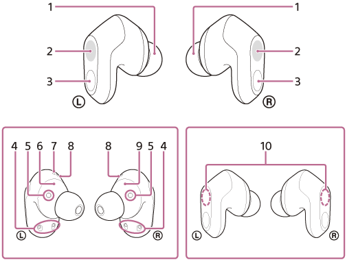Illustration indicating each part of the headset