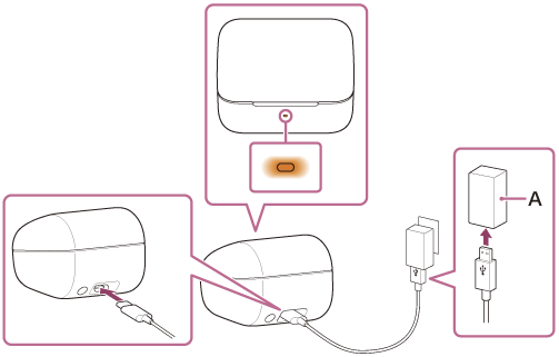 Ilustración que indica el adaptador de CA USB (A)