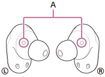 Ilustración que indica las posiciones de los sensores IR (A) en las unidades de auriculares izquierda y derecha