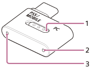 Illustration indiquant chaque partie de l’émetteur-récepteur USB