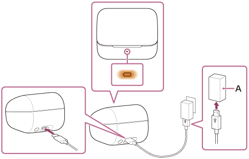 A hálózati USB-adaptert (A) ábrázoló illusztráció