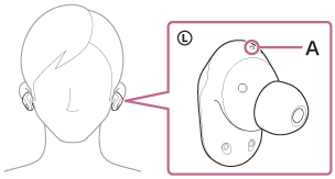 Ilustracja wskazująca lokalizację wyczuwalnej wypukłości (A) na lewej słuchawce zestawu słuchawkowego