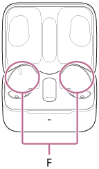 Ilustração a indicar as localizações dos orifícios esquerdo e direito (F) da caixa de carregamento