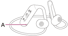 Illustration indicating the location of the microphone (A) on the remote control component on the right side