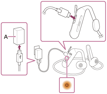 Ilustración que indica el adaptador de CA USB (A)