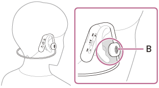 Illustration indiquant l’emplacement du boîtier (B)