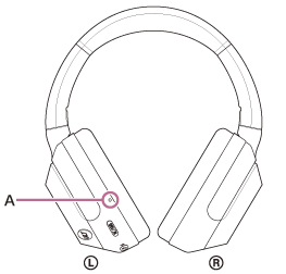 Abbildung zur Position von A