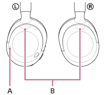 Abbildung zur Position von A und B