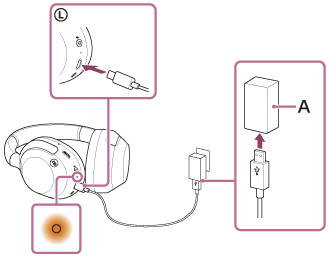 Illustration indiquant A