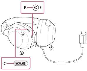 Illustration indiquant les emplacements de B et de C