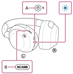 Illustration indiquant les emplacements de A et de B