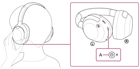 Illustration indiquant l’emplacement de A