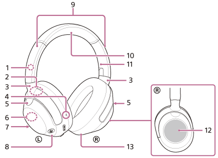 A headset alkatrészei a következők: 10 íves alakú, 1 a bal oldali egységen, 11 a jobb oldali egységen, 9 és 3 a két egység felett. A headset bal és jobb egységén 5. A bal oldali egység 3 eleme alatt 2. A 6 elem a bal oldali egységbe (8) van beépítve. 4, 7, 14, 15, 16, 17, 18 és 19 a bal oldali egység szélén. A jobb oldali egység (13) lapos felületén 12 található. 