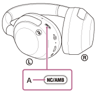 Illustrazione che indica la posizione di A