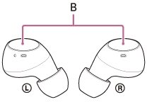 Illustration, der viser placeringen af B