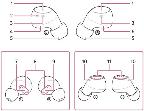 1 is the flat part of the left and right headset units. 11 is built into each headset unit. 3 and 10 are located near 1. 7, 8, and 9 can be seen when the headset is placed on a surface with the earbud tips (5) pointed towards you. 2 is on the left headset unit.