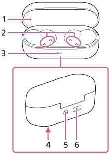 3 can be seen when the charging case lid (1) is open and placed on a surface facing you. 2 is located inside the charging case, and 5 and 6 are located on the back of the charging case. 4 is located on the bottom of the charging case.