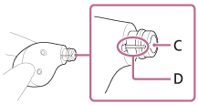 Illustration indicating the location of C and D