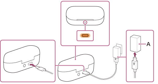 Kuva, joka osoittaa osan A