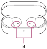 Illustration indiquant l’emplacement du B
