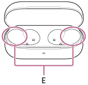 Illustration indiquant l’emplacement du E
