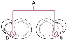 Illustrazione che indica la posizione di A