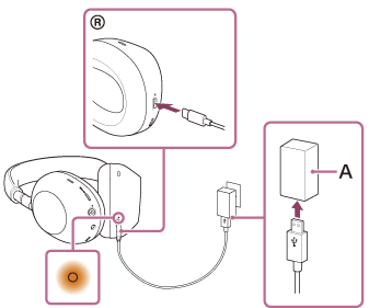 Illustration, der viser placeringen af A