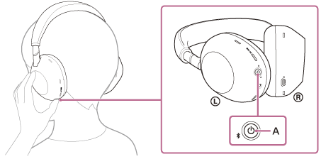 Illustration, der viser placeringen af A