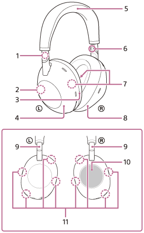 Le casque est composé des éléments numérotés suivants : 9, de chaque côté de la forme cintrée, 5 ainsi que 1 et 6 à l’intérieur du 9. L’unité gauche (4) comporte les éléments 3 ainsi que 12, 13, 14 et 15 sur les côtés. L’unité droite (8) comporte les éléments 10 sur la surface plane, 17 et 18 sur les côtés et 16 à l’intérieur de l’oreillette. L’unité gauche comporte les éléments 2, 7 et 11 intégrés, et l’unité droite comporte les éléments 7 et 11 intégrés.