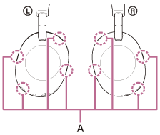 Illustration indiquant l’emplacement du A