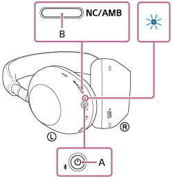 Ілюстрація розташування кнопок A і B