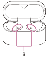 Illustration, der viser placeringen af B