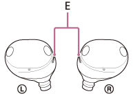 Illustration, der viser placeringen af E