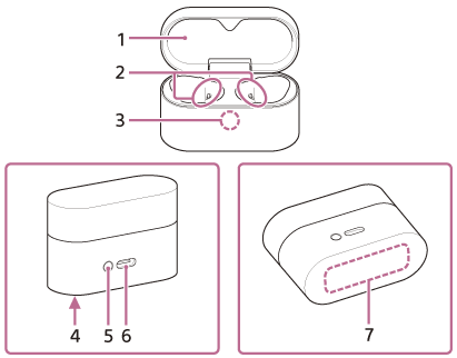 3 can be seen closest to you when the charging case lid (1) is open and placed on a surface facing you. 2 is located inside the charging case. 5 and 6 are located on the back of the charging case. 4 and 7 are located on the bottom of the charging case.
