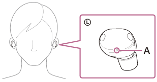 Illustration indiquant l’emplacement du A