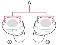 Illustration indiquant l’emplacement du A