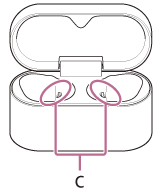 Illustration indiquant l'emplacement de C