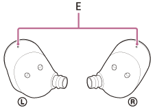 Illustration indiquant l’emplacement du E