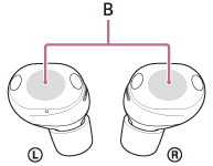 Illustrazione che indica la posizione di B