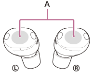 Illustrazione che indica la posizione di A