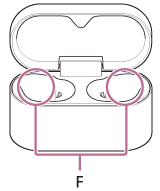 Illustratie van de locatie van F